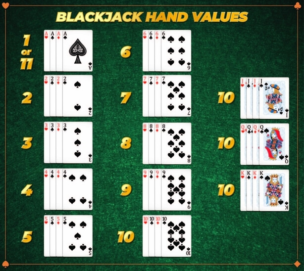 Cách tính điểm trong Blackjack